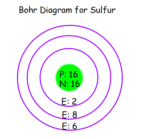 bohr diagram for sulfur electrons